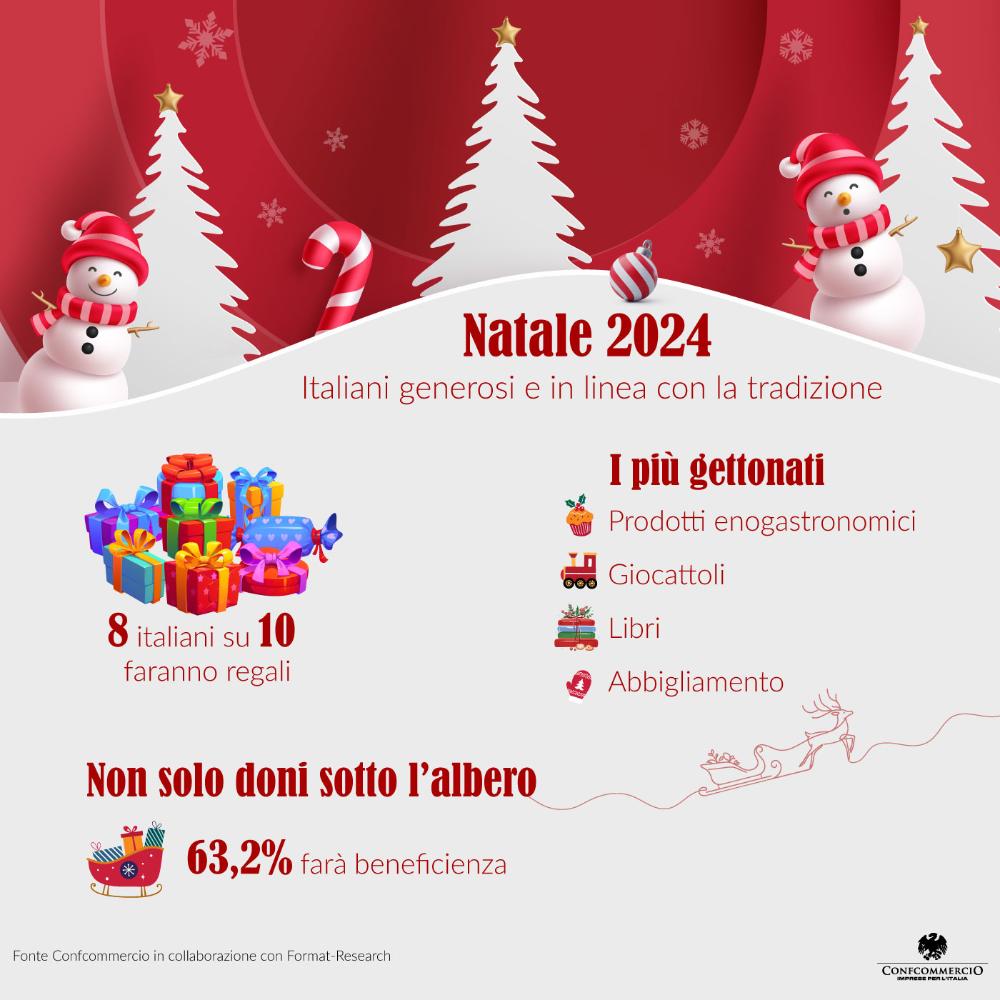 Infografica regali di Natale 2024 Confcommercio