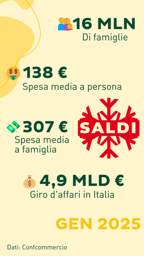 saldi invernali 2025